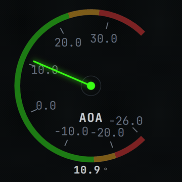 Ângulo de ataque — instrumento real do Astarojna Telemetry