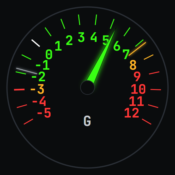 Indicador de G — instrumento real do Astarojna Telemetry