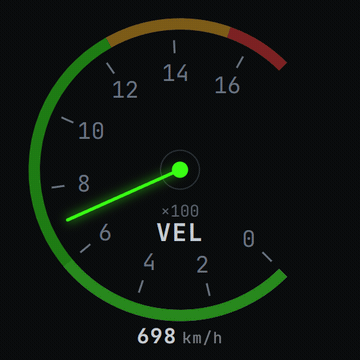 Velocidade indicada (IAS) — instrumento real do Astarojna Telemetry