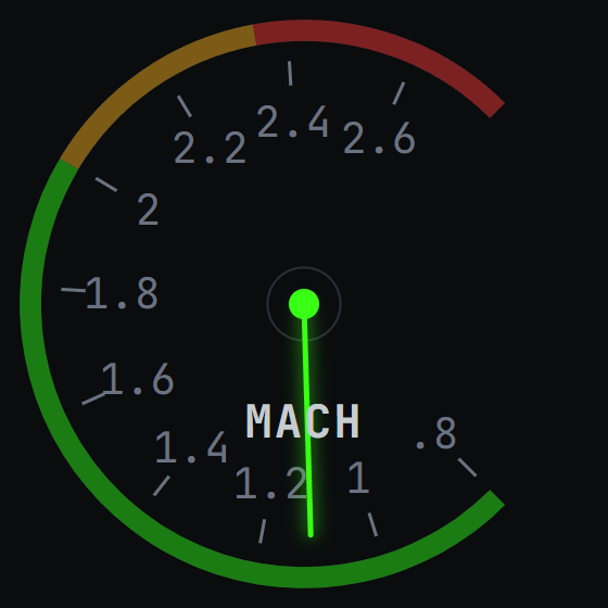 Número de Mach — instrumento real do Astarojna Telemetry